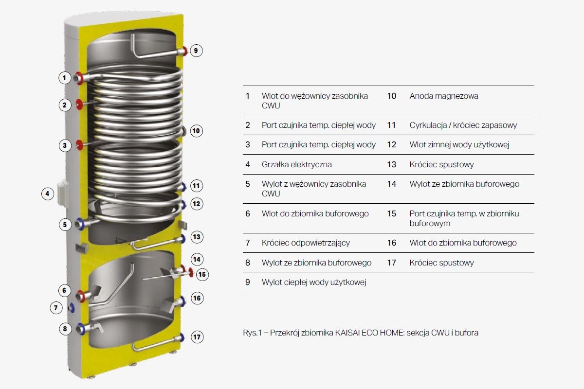 Przekr&oacute;j zbiornika KAISAI ECO HOME
