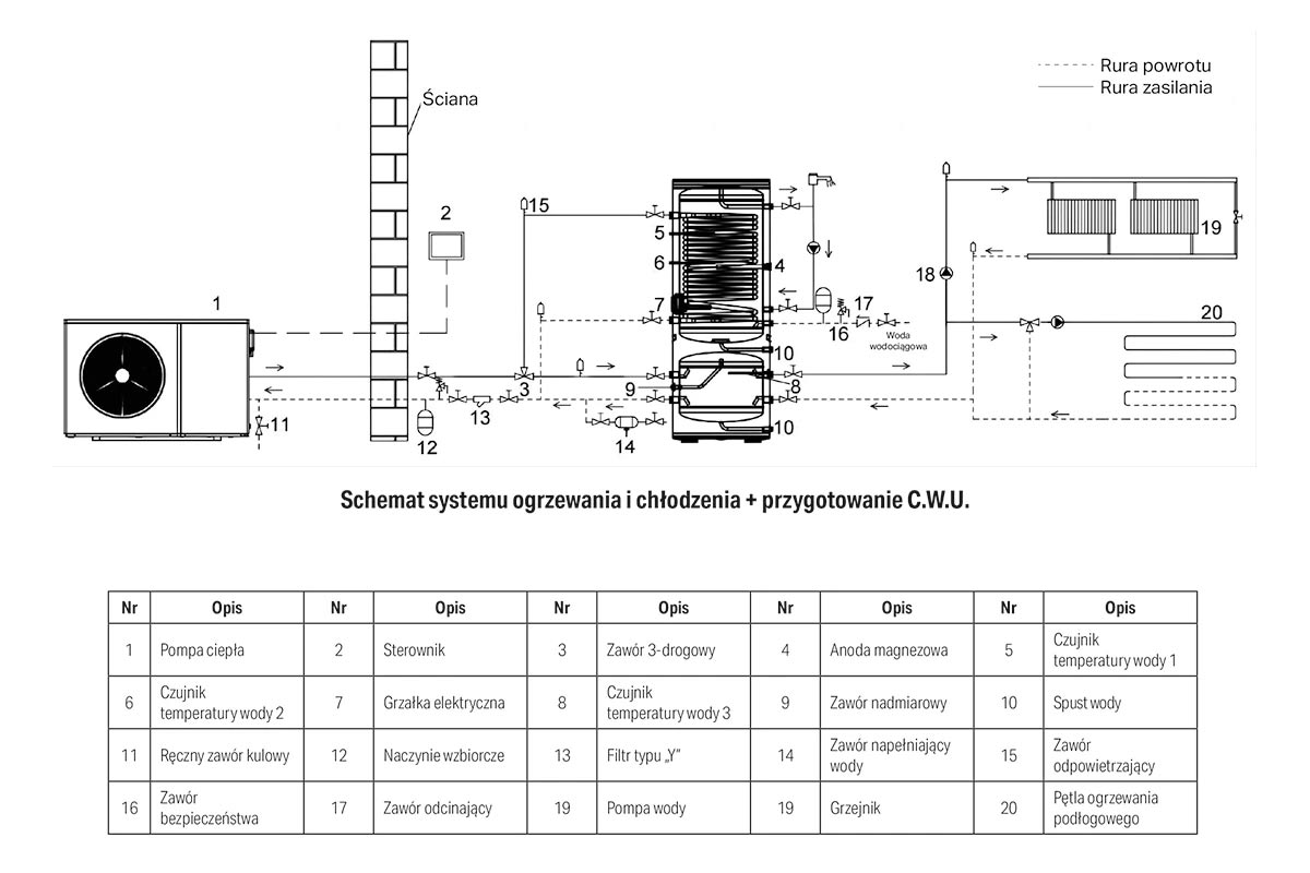 Schemat systemu ogrzewania i chłodzenia