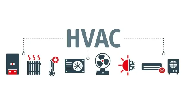 HVAC - co to